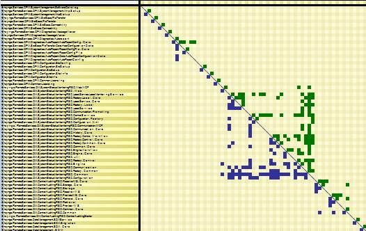 high cohesion 1