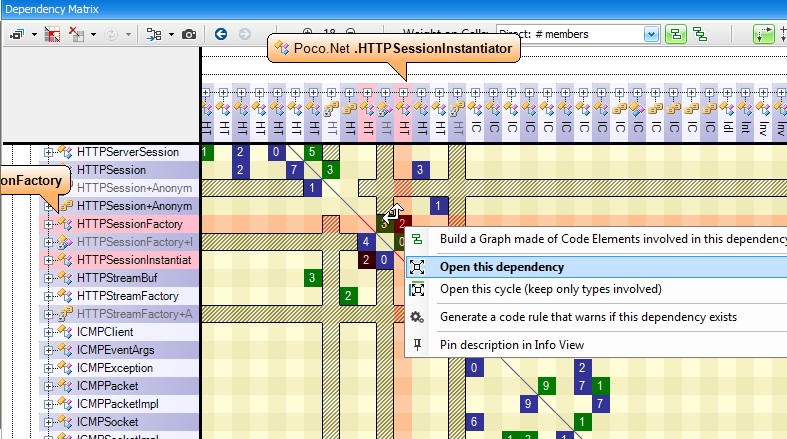 MutualDependency 1