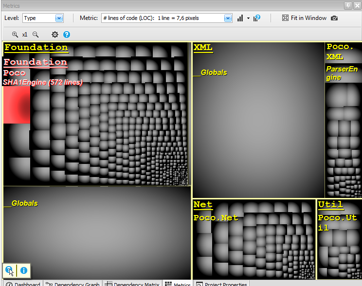 treemap level set to type