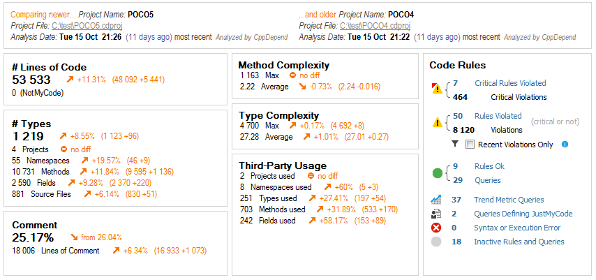 New Dashboard Panel