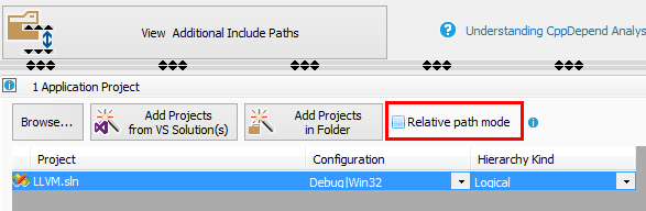 Relative Absolute Path