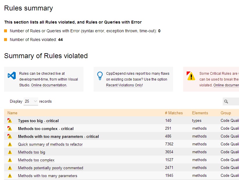 Report Rules Summary