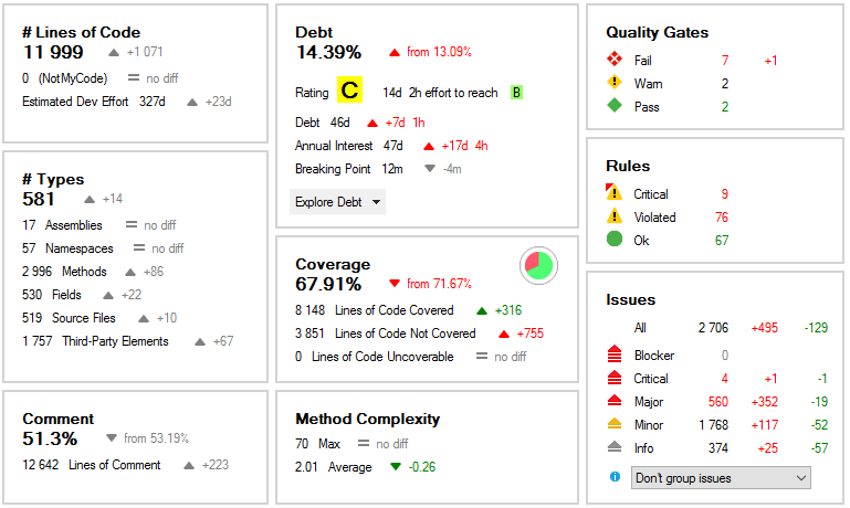 cppdepend code metric dashboard