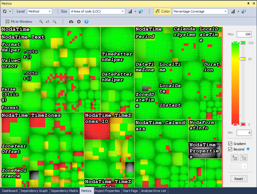 cppdepend code metric treemap