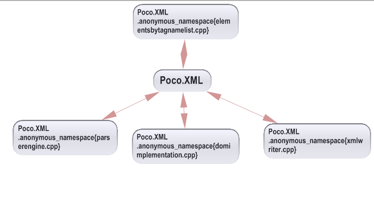 cycle graph