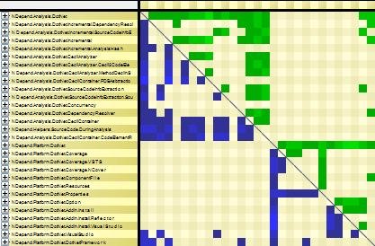 high cohesion 2