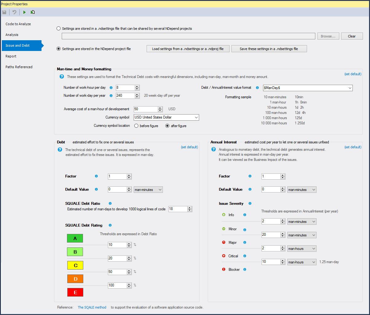 CppDepend Technical Debt Settings