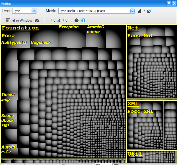 afferent/efferent coupling in treemap