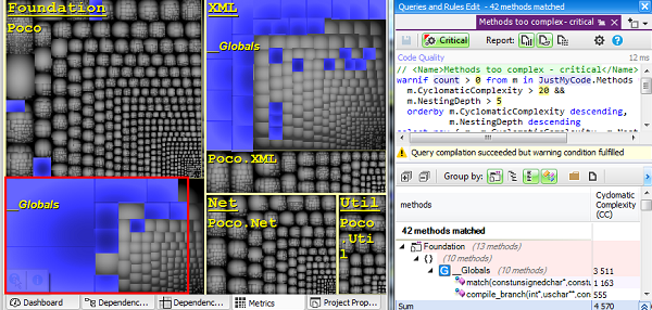 region with more flaws in treemap