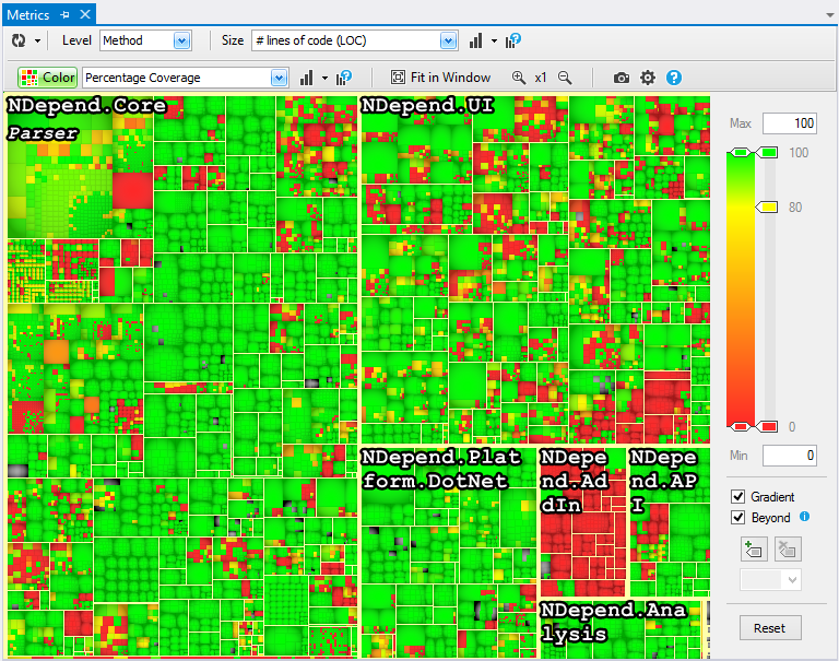 CppDepend Code Coverage visualized with a colored treemap