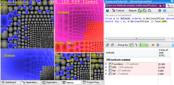 pointed element in treemap in red