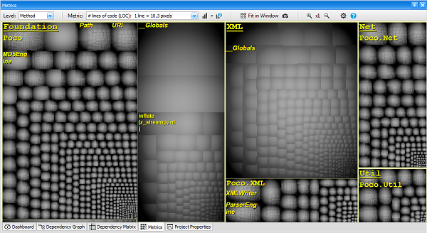 treemap code vizualisation