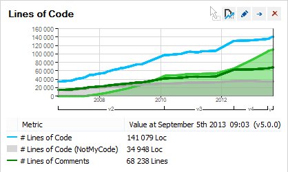 trend chart in CppDepend