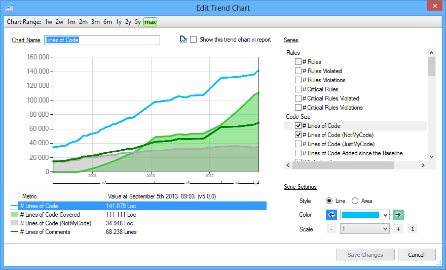 edit trend chart in cppdepend
