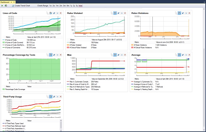 trend charts in cppdepend dashboard