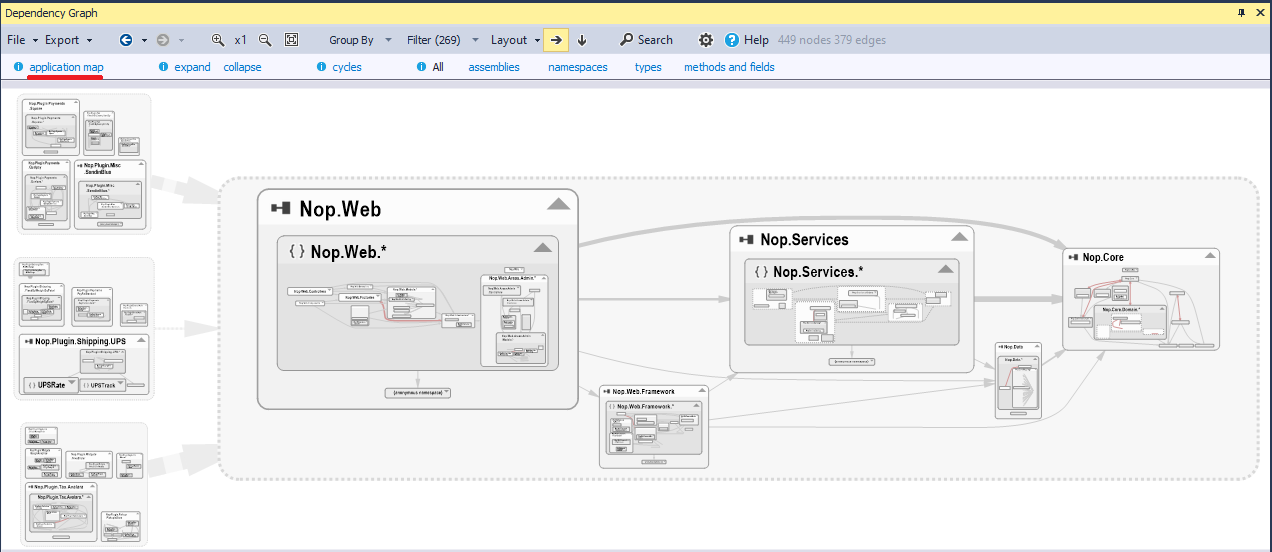 The CppDepend Default Application Map with around 1.000 elements