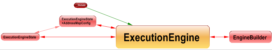 graph of dependencies between types of a namespace