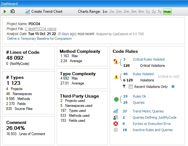 cppdepend dashboard