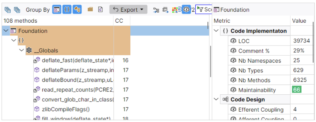 AI Assistant showing the most complex classes ranked by complexity.