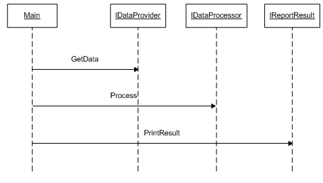 Class diagram c2