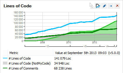 trend chart