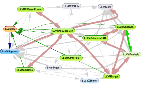 LLVM8
