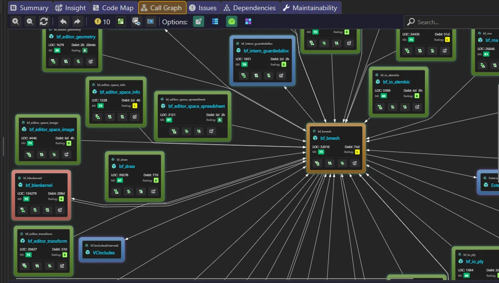Call graph of bf_bmesh with a bi-directional cycle with bf_blenkernel highlighted