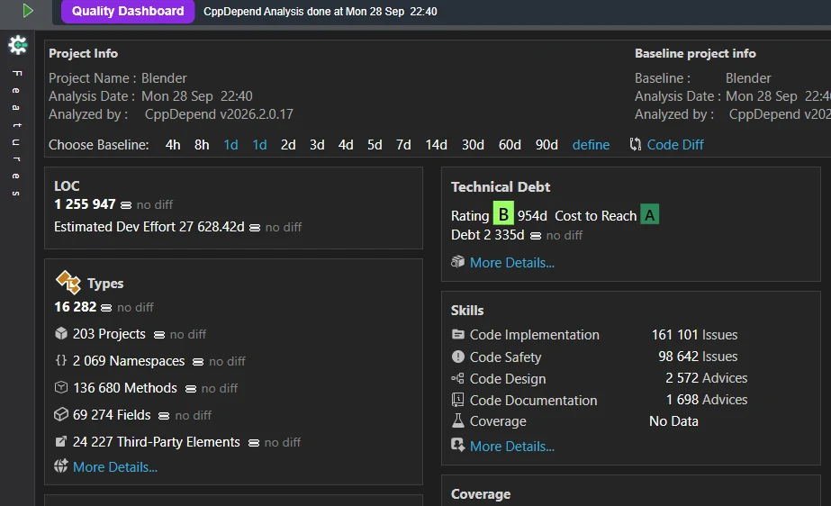 CppDepend quality dashboard for Blender showing a strong overall maintainability rating