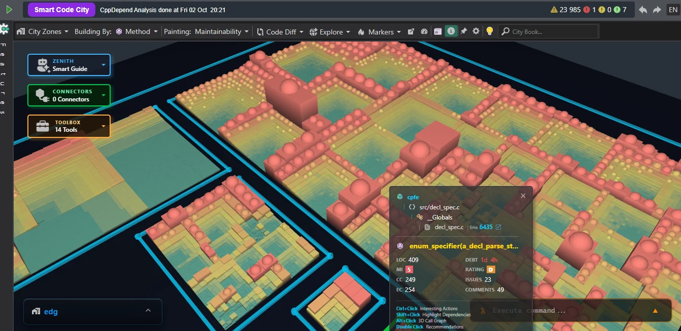 CppDepend Smart Code City of the EDG front-end showing domes of high coupling and monolithic dispatch pillars