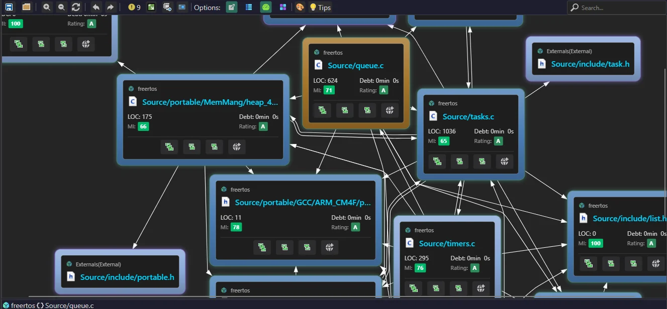 Code Map of timers.c: blocks sized by LOC and colored by maintainability