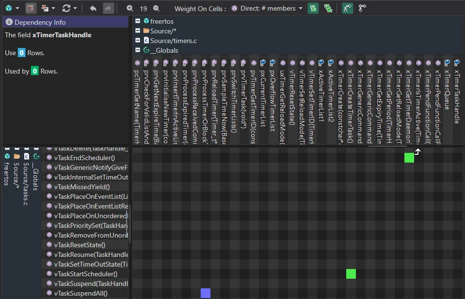 CppDepend Dependency Structure Matrix of the FreeRTOS codebase