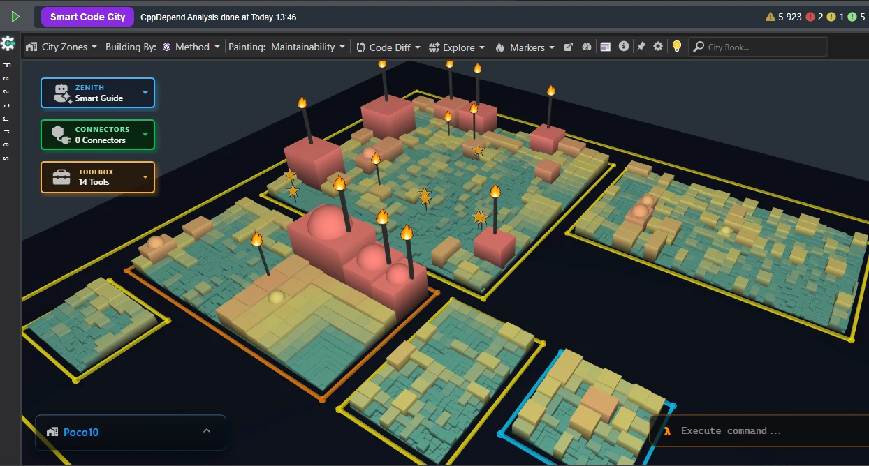 CppDepend Smart Code City: a large C++ codebase rendered as a 3D city with districts, buildings and priority markers