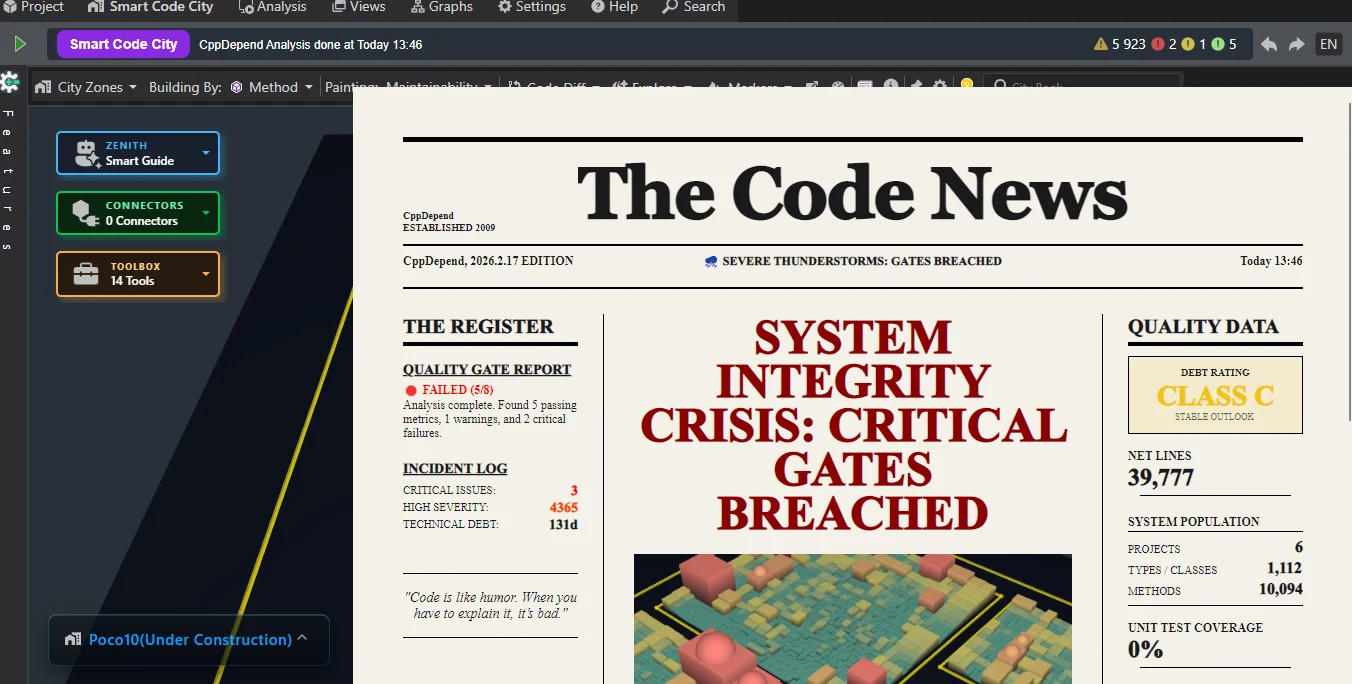 The Code News: newspaper-style executive summary of build health in Smart Code City