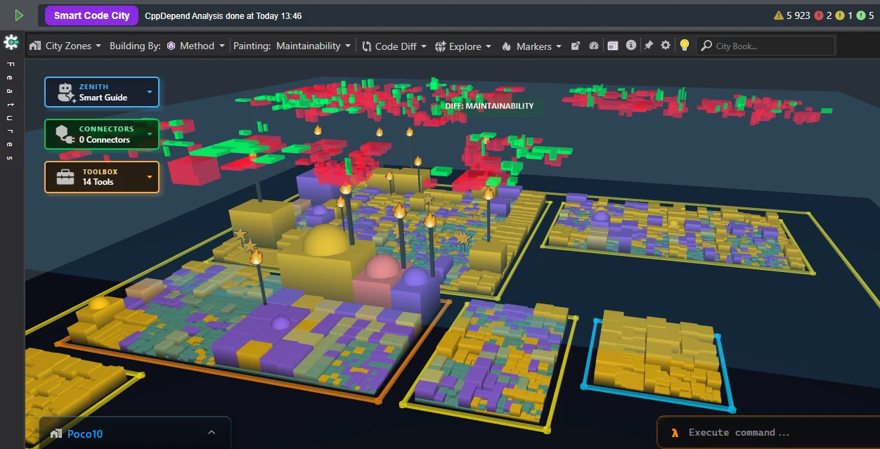 Metric diff visualization in Smart Code City comparing the codebase before and after a change