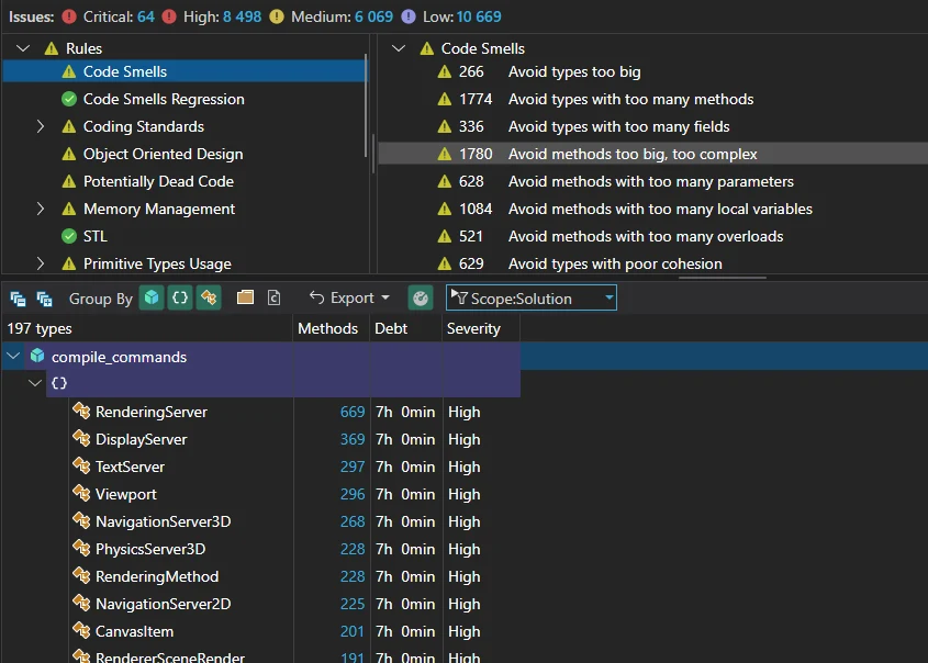 Der Issues Explorer listet die in der Godot-Codebasis erkannten Code Smells