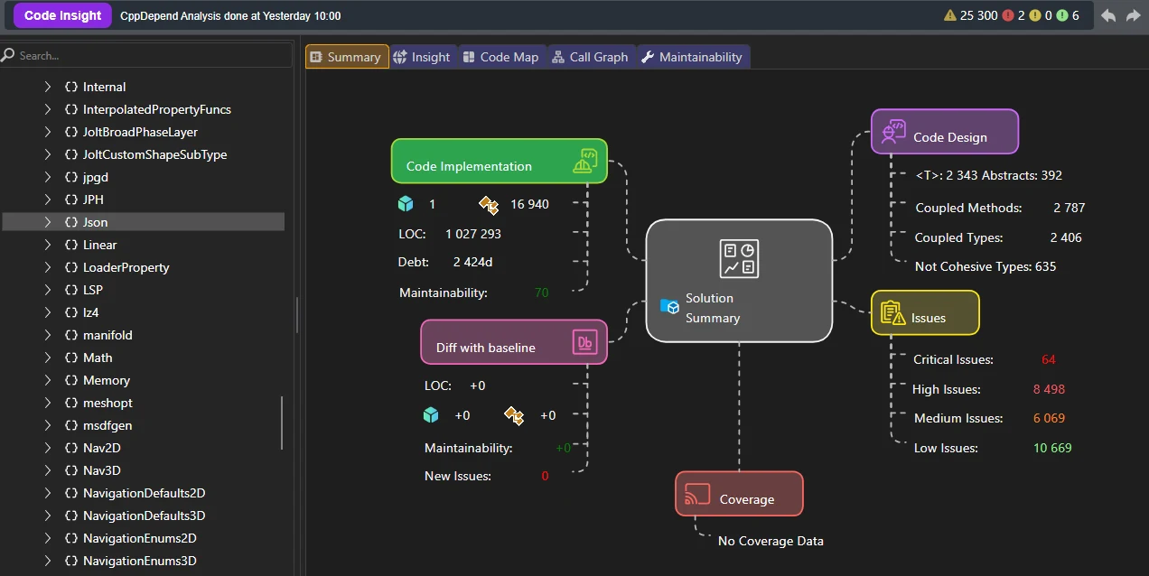 Einige der Namespaces im Godot-Projekt