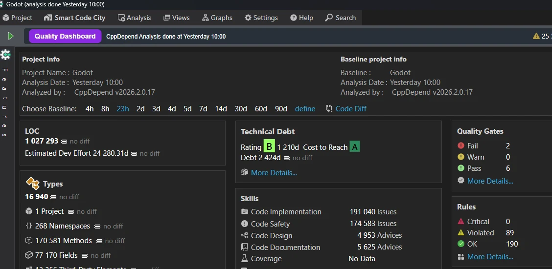 Godot Quality Dashboard nach Deaktivierung der MISRA-Regeln: Die Bewertung verbessert sich auf B
