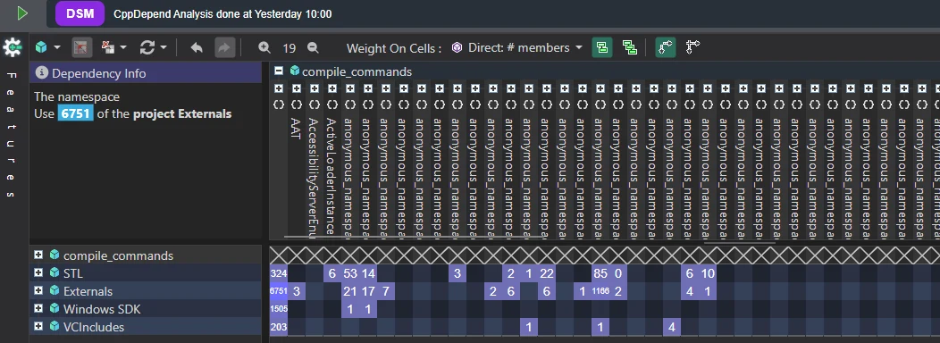 CppDepend-Abhängigkeitsmatrix: Die STL wird in Godot kaum verwendet