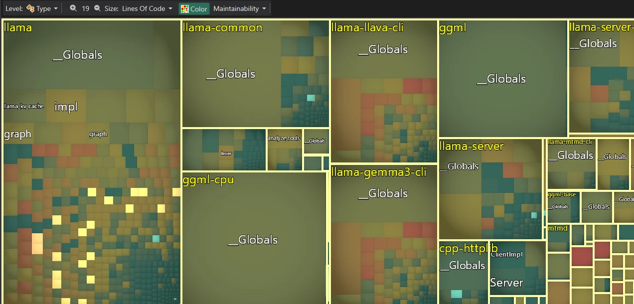 CppDepend treemap highlighting where templates are defined across llama.cpp libraries