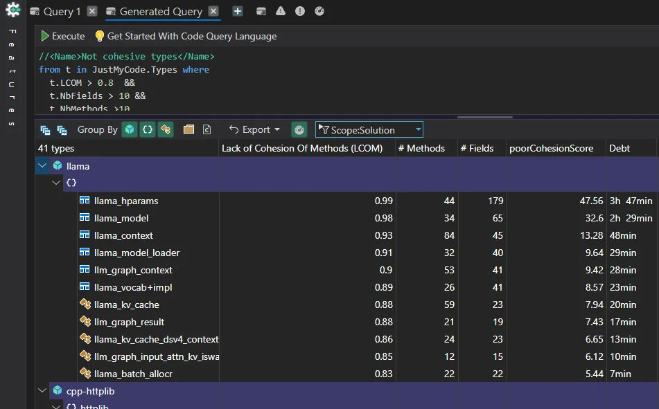 CppDepend query result listing non-cohesive types in llama.cpp