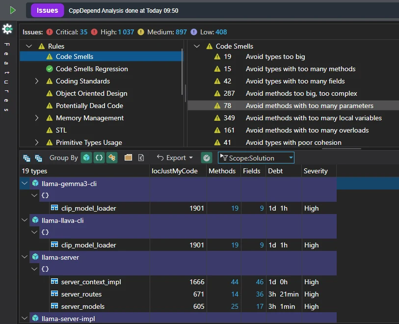 CppDepend Issues Explorer listing the code smells detected in llama.cpp