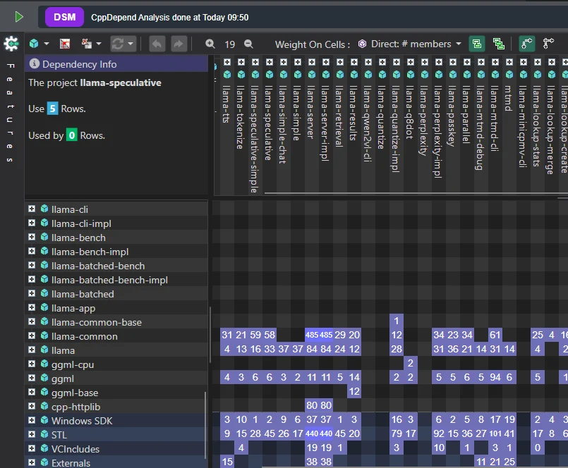 CppDepend view of llama.cpp modular decomposition across ggml, llama, and common modules