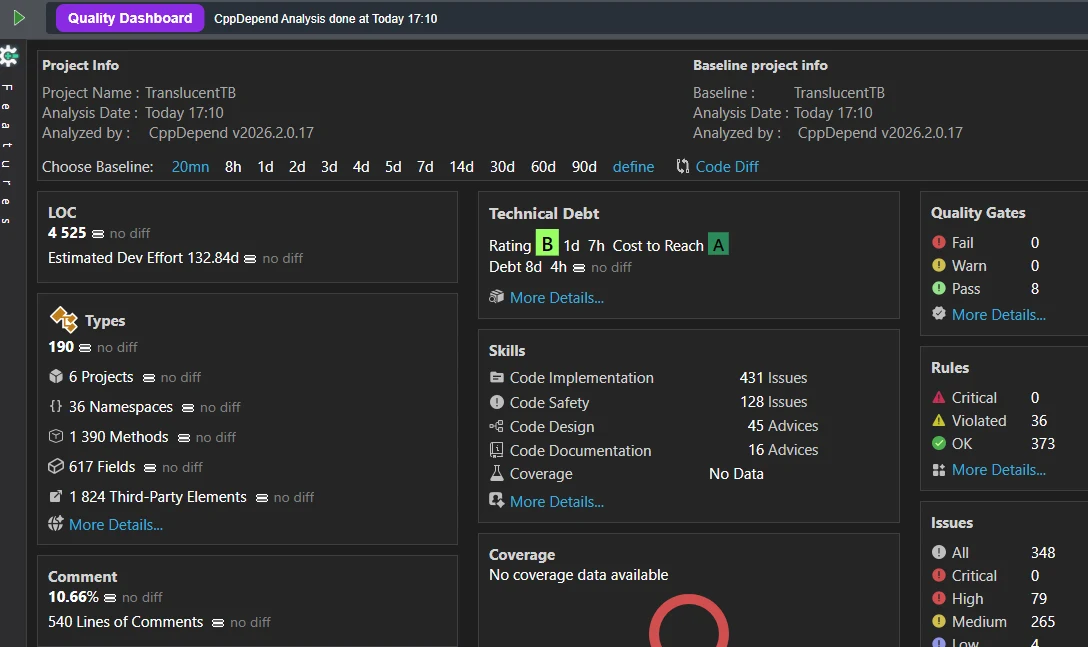 CppDepend Quality Dashboard of TranslucentTB showing a B technical debt rating