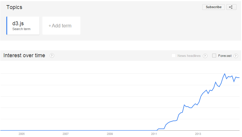 trend