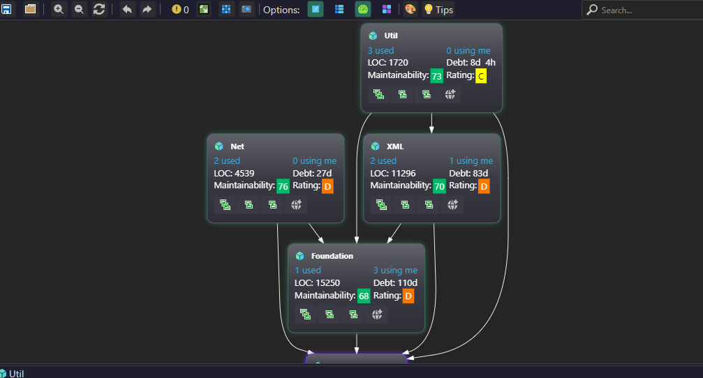 Call Graph showing AI-generated function call chains