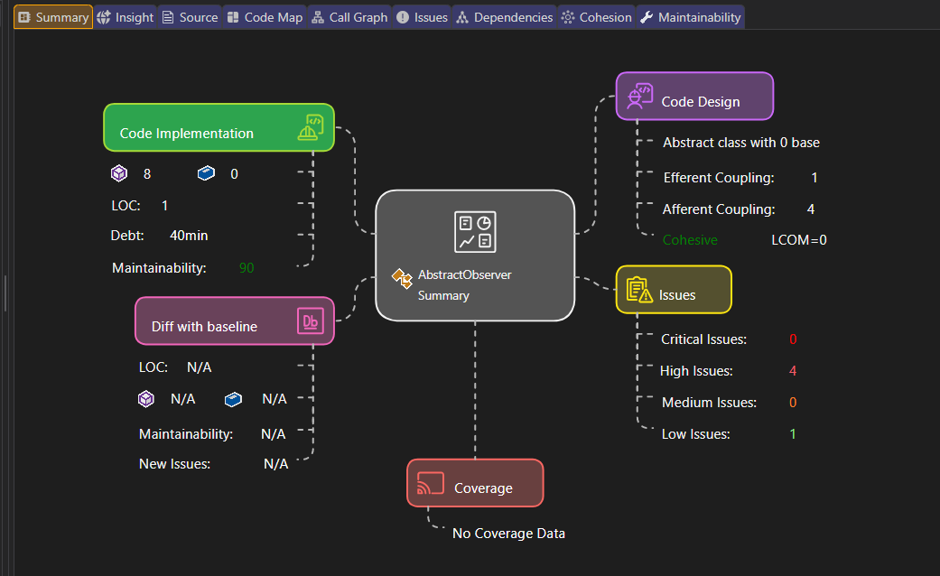 Code Insight example on AI-generated class showing metrics, dependencies, and issues
