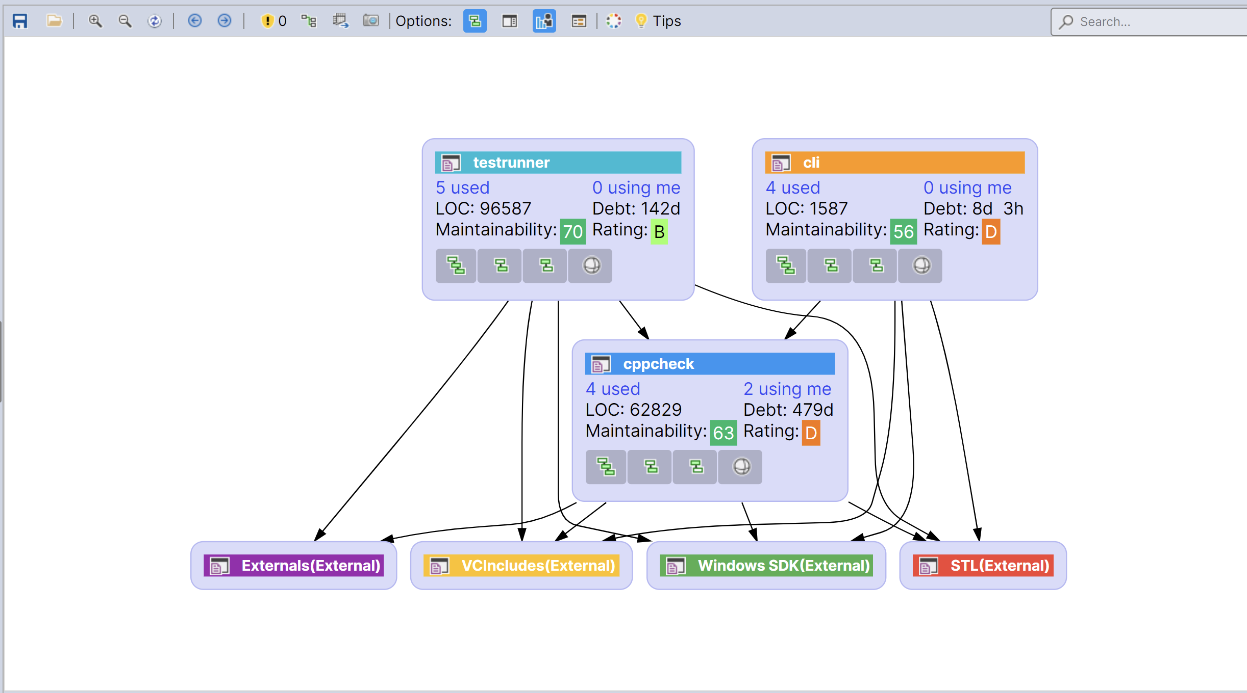 Initial dependency graph view before drill down