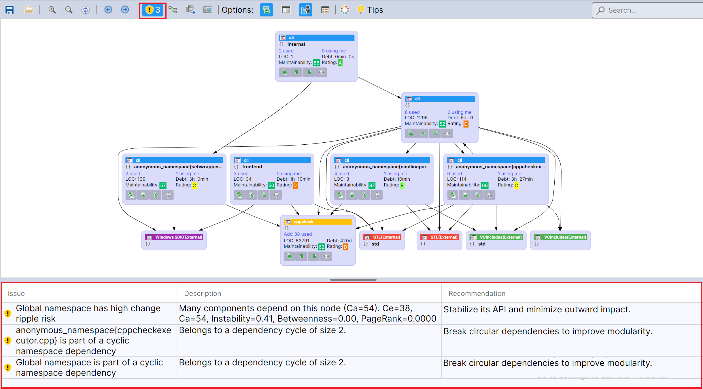 Dependency graph with design issues highlighted