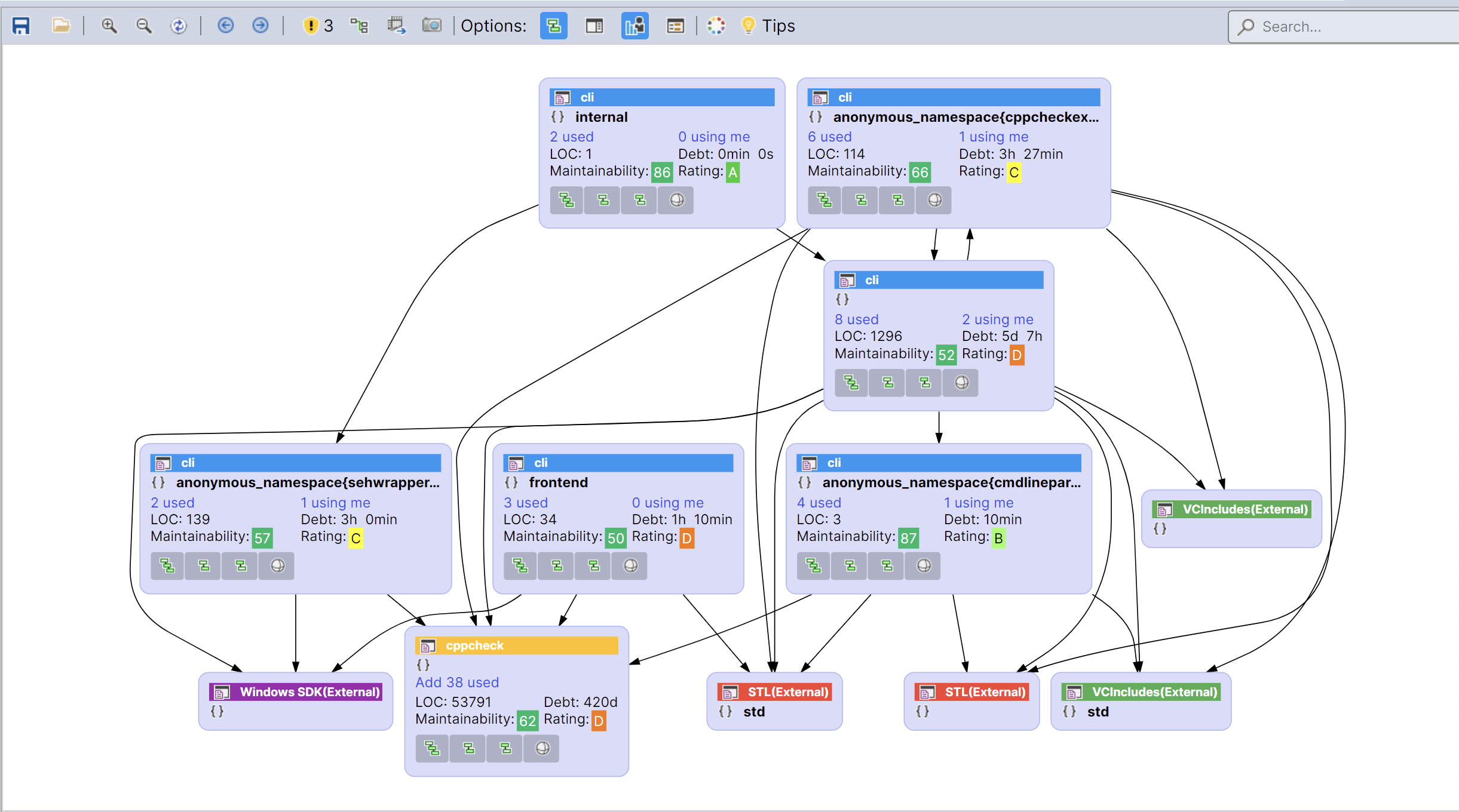 Dependency graph after drill down