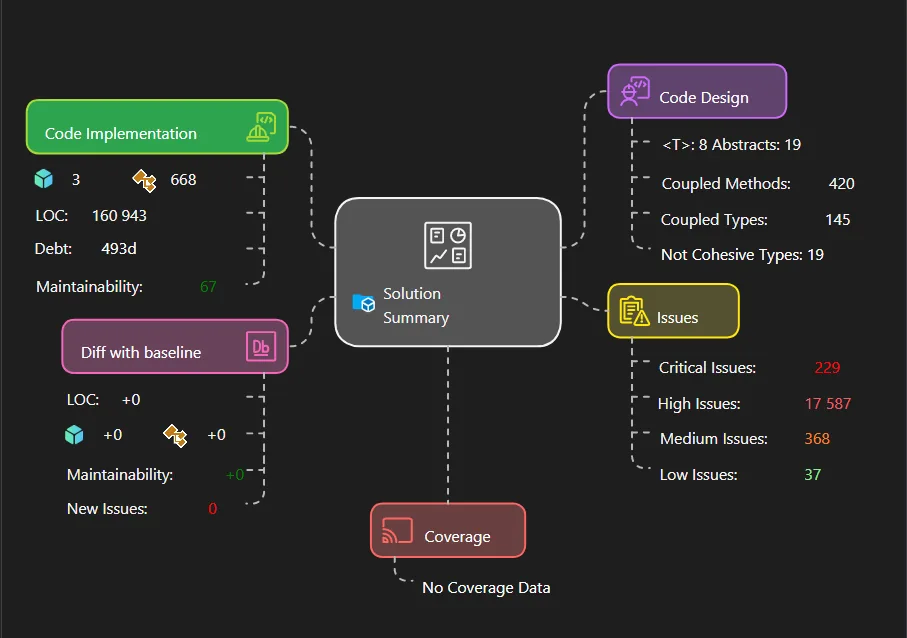 Code Insight